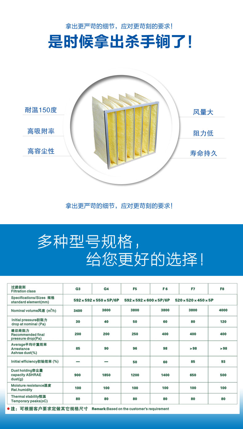 玻纖袋式空氣過濾器來源于捷霖www.ppgl.com.cn